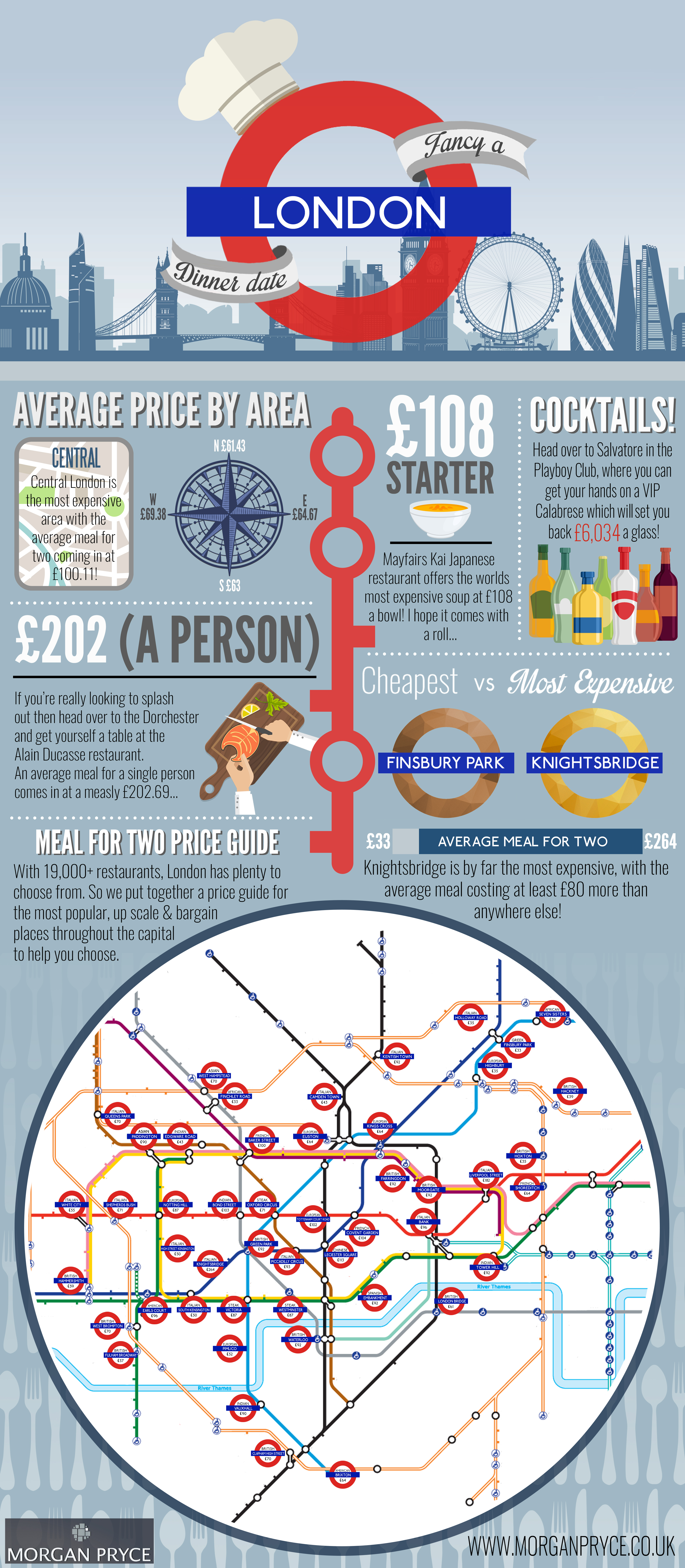 Morgan Price - Food Infographic.